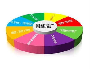 云馳文化企業如何做好網絡營銷推廣 策略、合規與創新