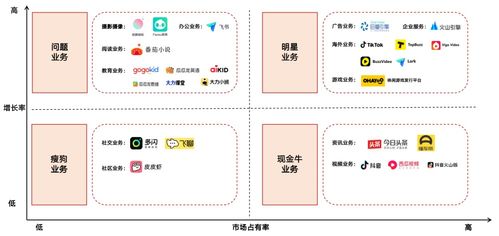 中國(guó)Top10互聯(lián)網(wǎng)公司業(yè)務(wù)布局分析 互聯(lián)網(wǎng)游戲服務(wù)
