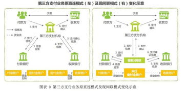 匯元科技 網(wǎng)絡(luò)游戲支付龍頭布局互聯(lián)網(wǎng)金融與游戲服務(wù)