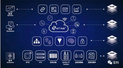 互聯軟件服務 宜科2019工博會，自動化與工業互聯網的碰撞亮點前瞻