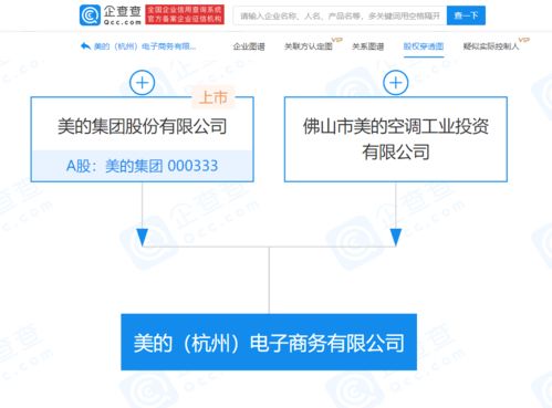 美的集團布局電商新賽道 杭州新設公司，跨界融合醫療與互聯服務
