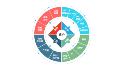 移動(dòng)社交時(shí)代，企業(yè)數(shù)字營(yíng)銷(xiāo)的破局之道 網(wǎng)贏(yíng)天下網(wǎng)與互聯(lián)軟件服務(wù)的協(xié)同賦能